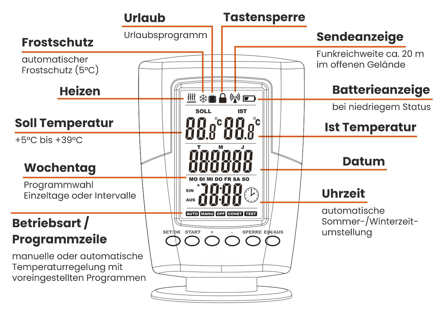Digitales Funkthermostat inkl. Empfänger