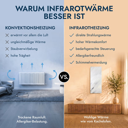 Natursteinheizung 800 Watt inkl. Thermostat