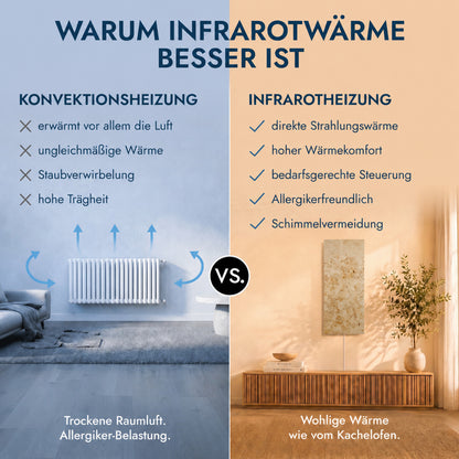 Natursteinheizung 800 Watt inkl. Thermostat
