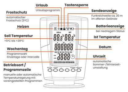 Digitale radiosthermostaat inclusief ontvanger