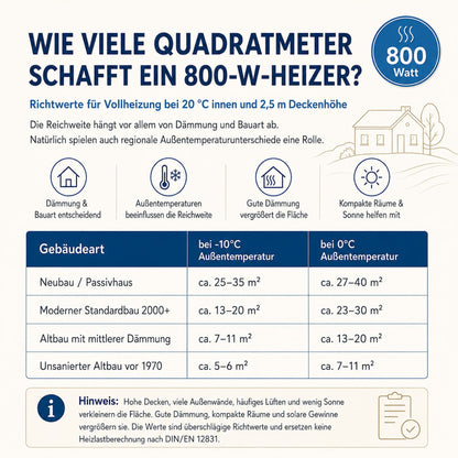 Natursteinheizung 800 Watt inkl. Thermostat